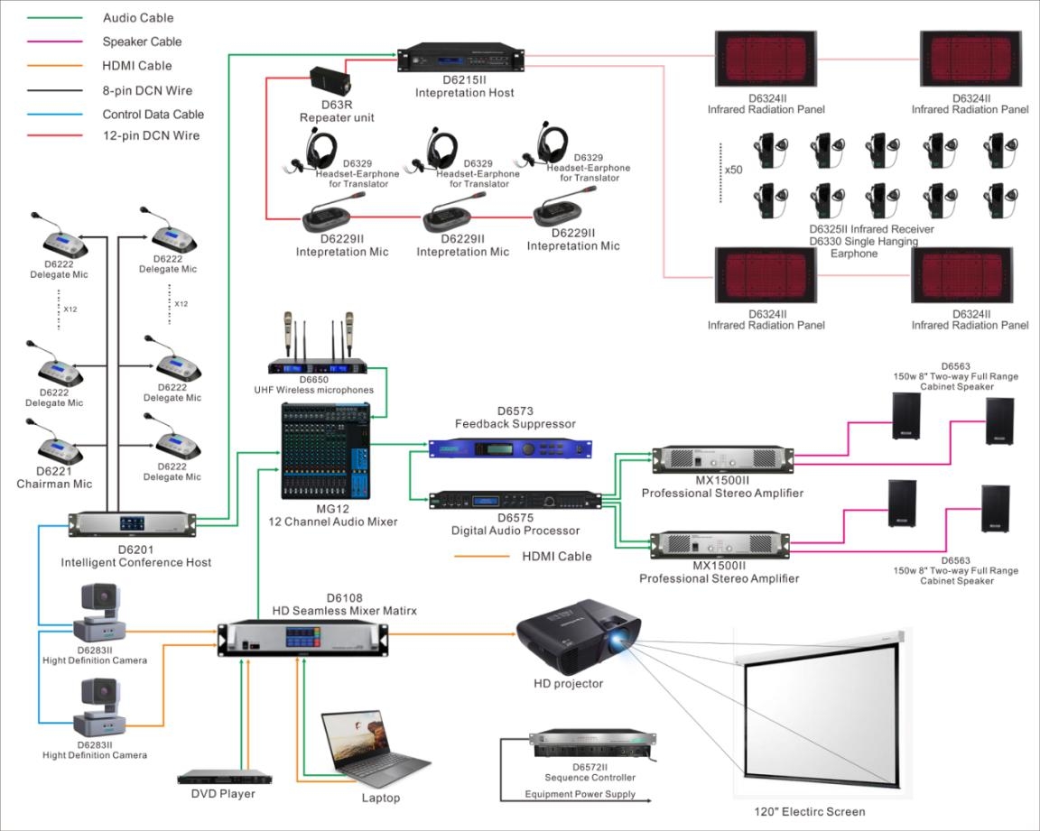 other_common_peripheral_equipment_in_meeting_room.jpeg