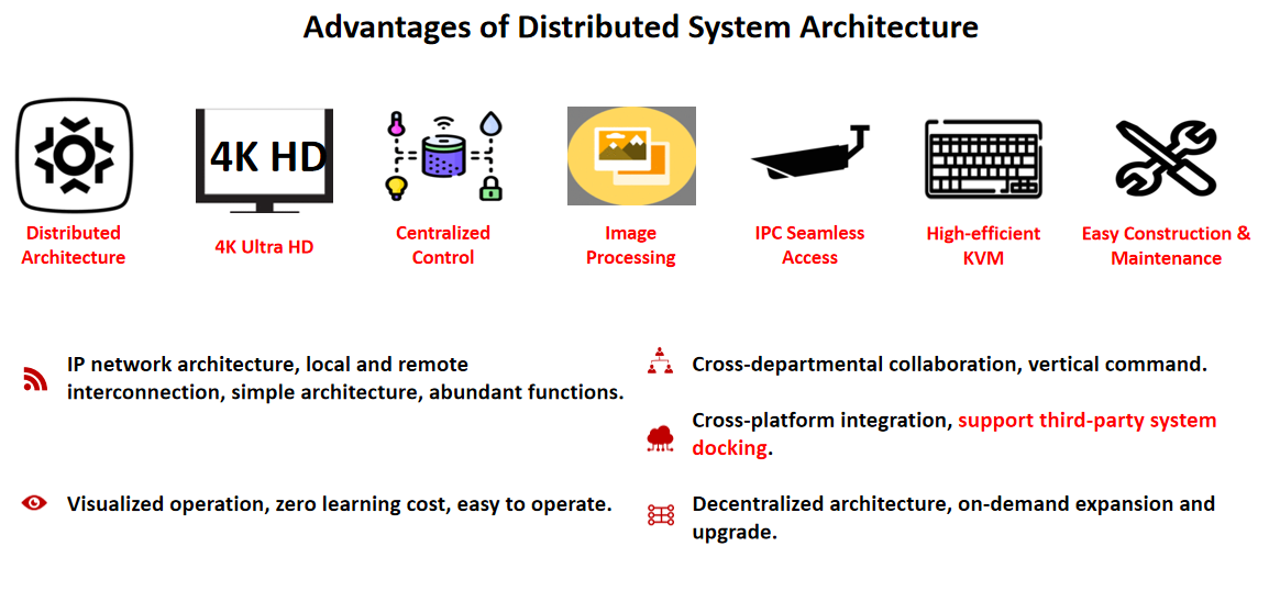 Advantages_of_Distributed_System_Architecture.png