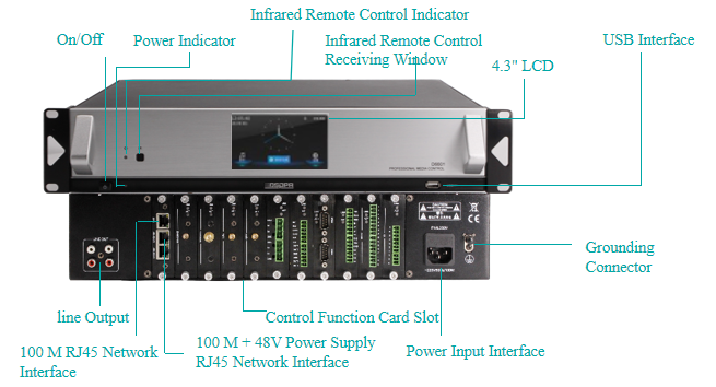 Distributed_Central_Control_Host_D6601.png