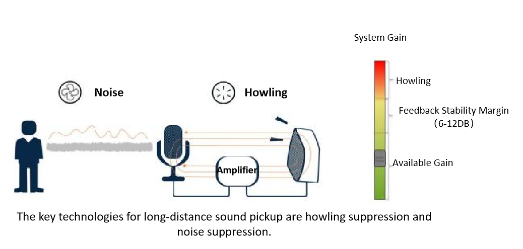 intelligent-unobtrusive-sound-reinforcement-1.png