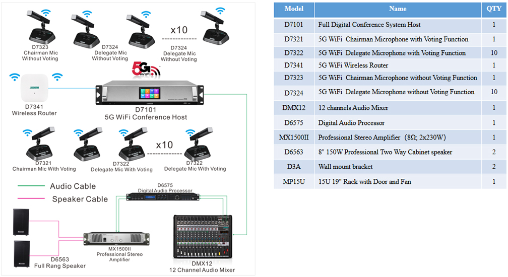 5g-wifi-conference-system-solution-for-conference-room-7.jpg