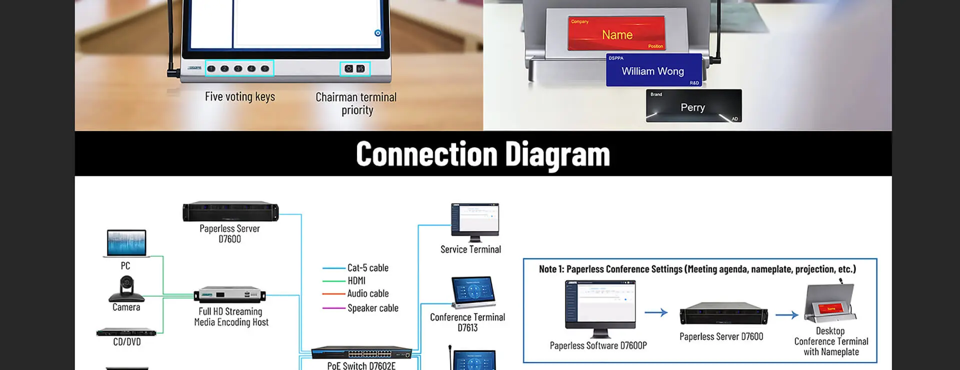 Desktop All-in-one Discussion Terminal with Nameplate - 翻译中...