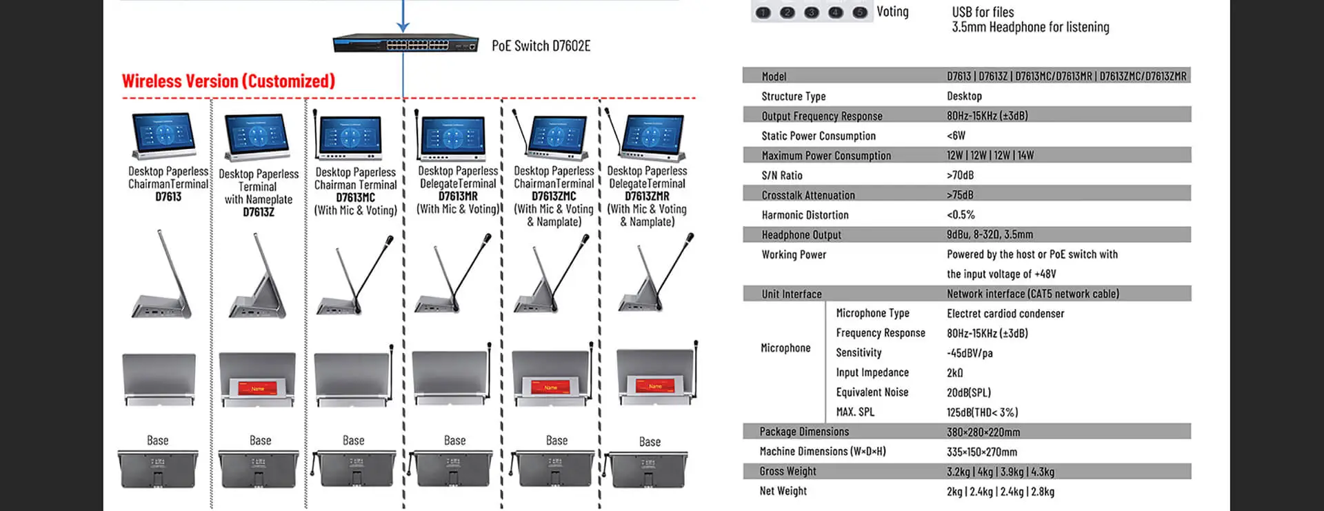 Desktop All-in-one Discussion Terminal with Nameplate - 翻译中...