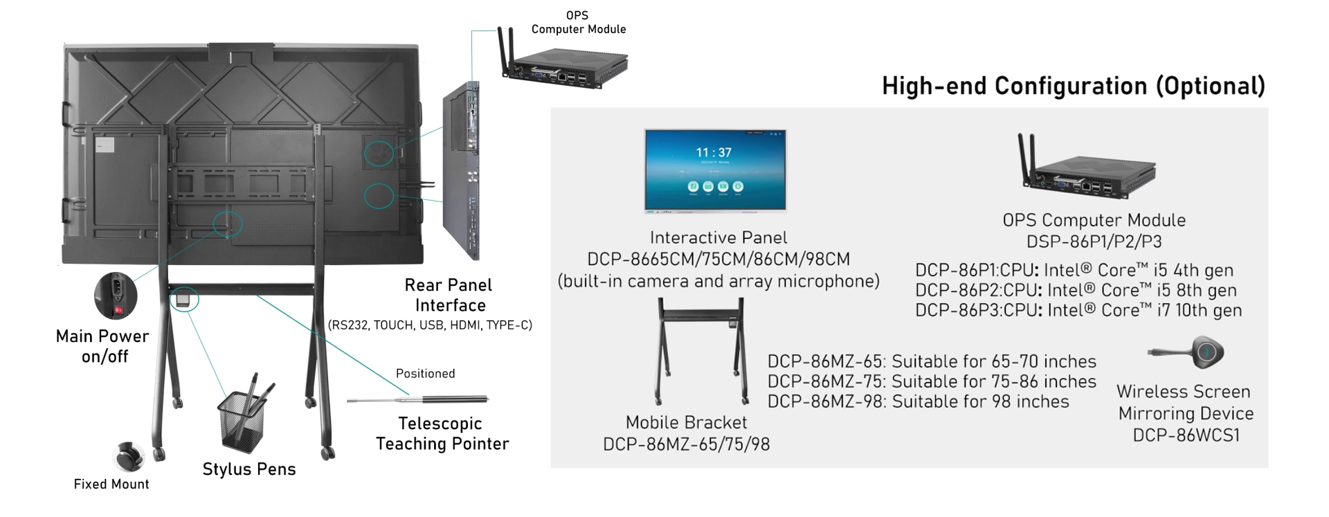 Компьютерный модуль OPS i7 10-го поколения