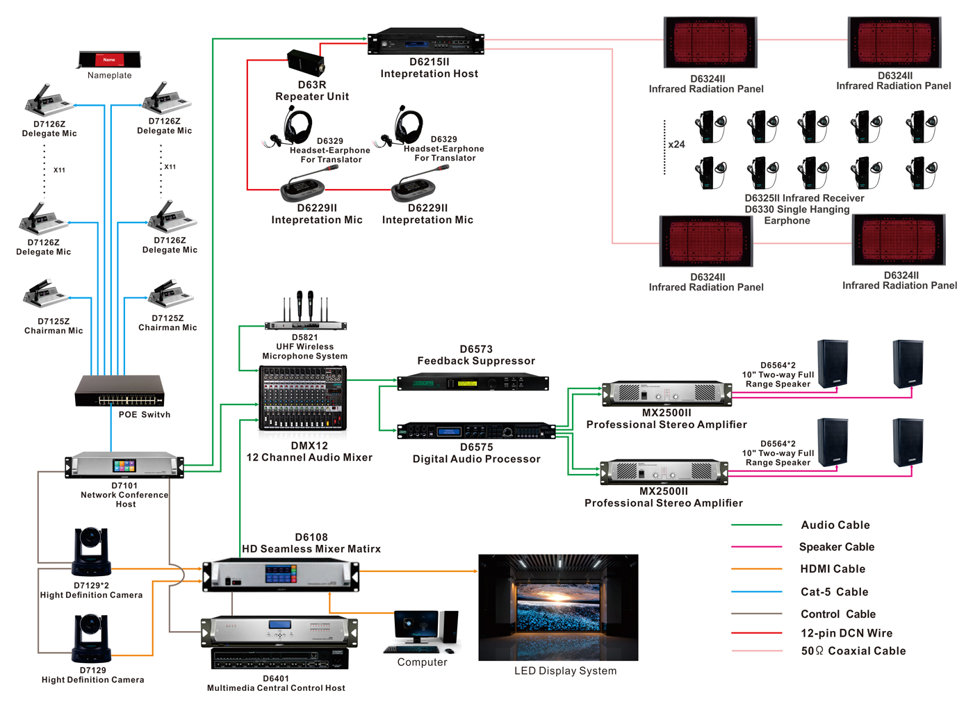 Full-Digital-Conference-System-Controller-CONNECTION-DIAGRAM-d7101.jpg