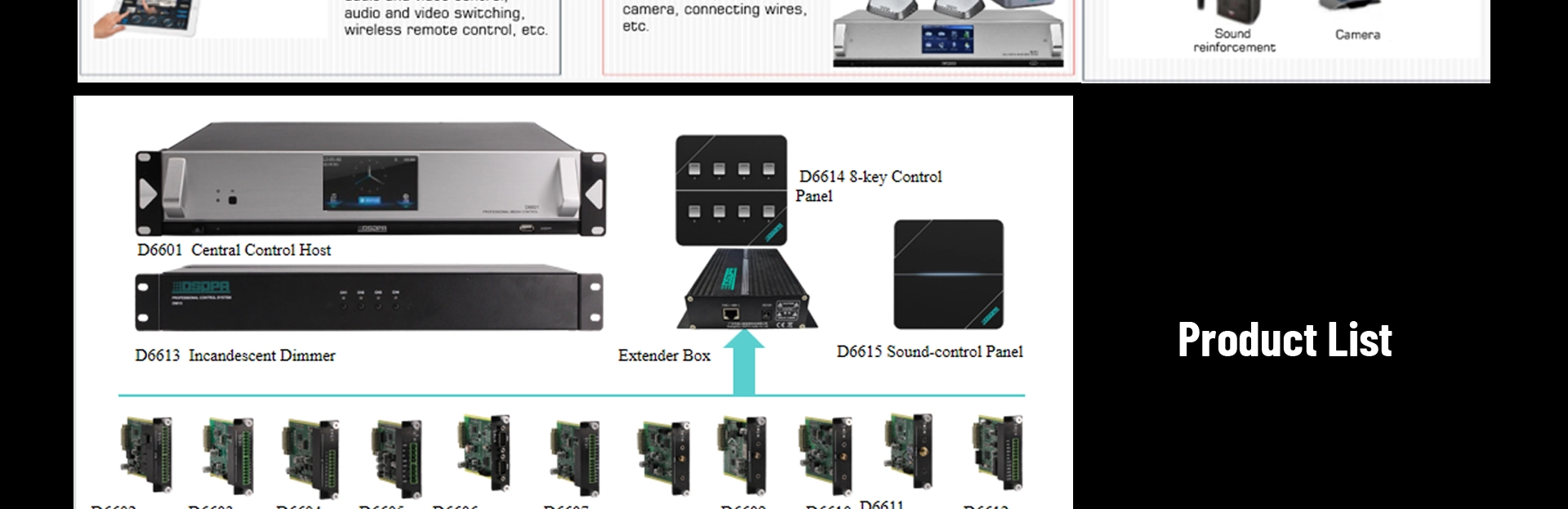 Модуль управления и терминал Zigbee