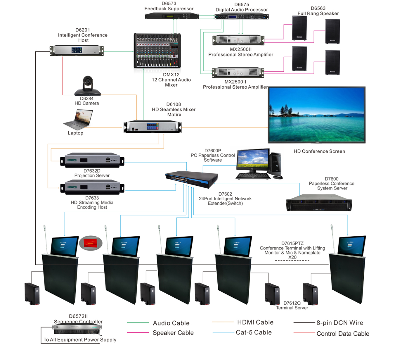 2K-AUDIOVISUAL-MATRIX-SYSTEM-diagram.jpg