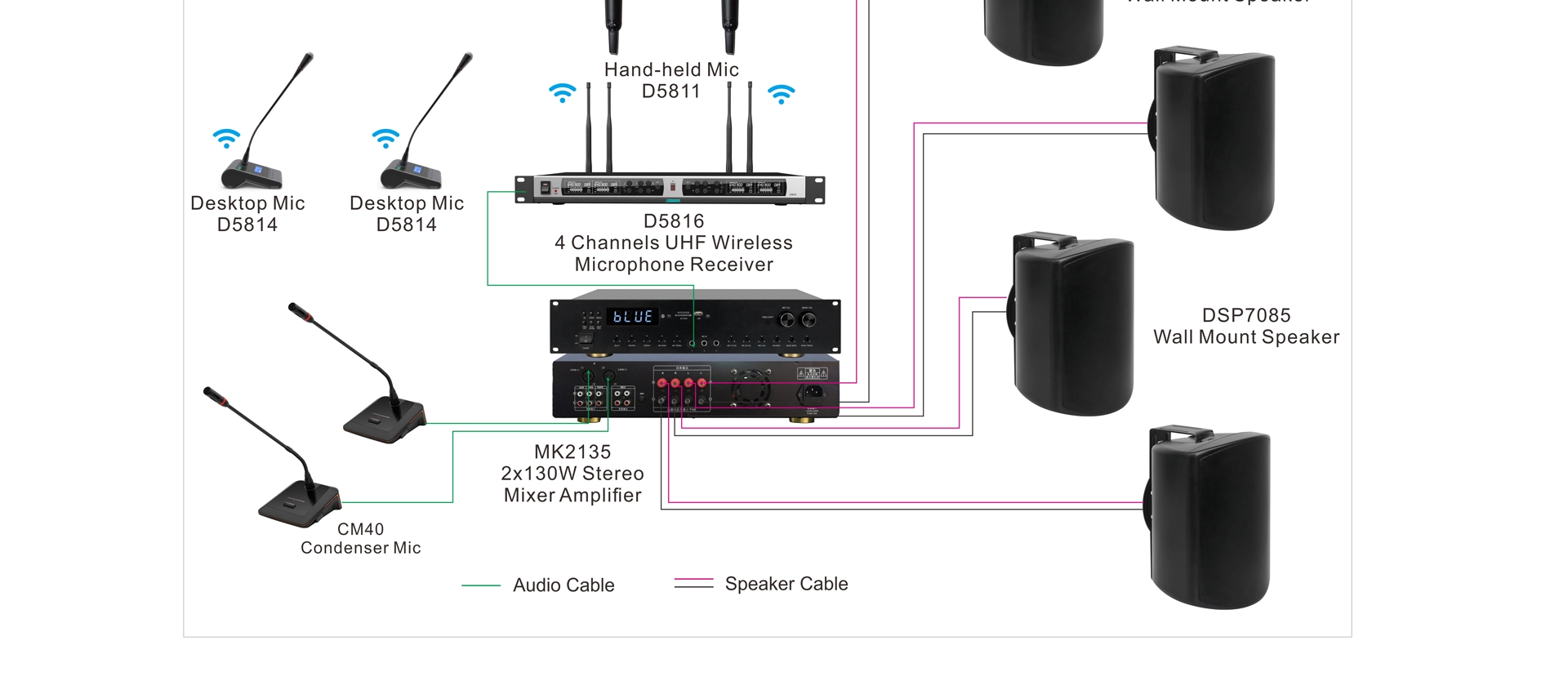 4x130W стерео конференции усилитель