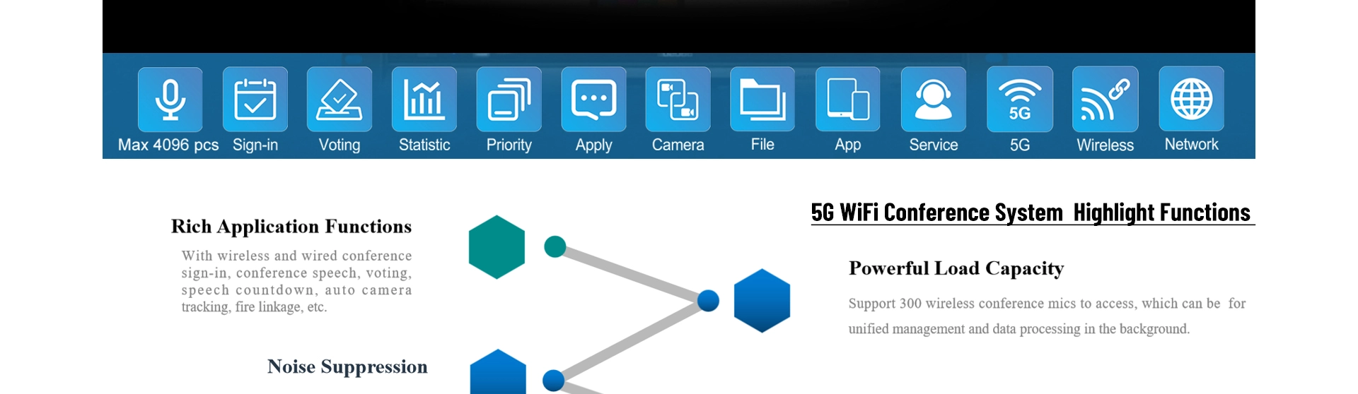 Беспроводная конференц-система 5G WiFi Беспроводное цифровое голосование Председатель Блок