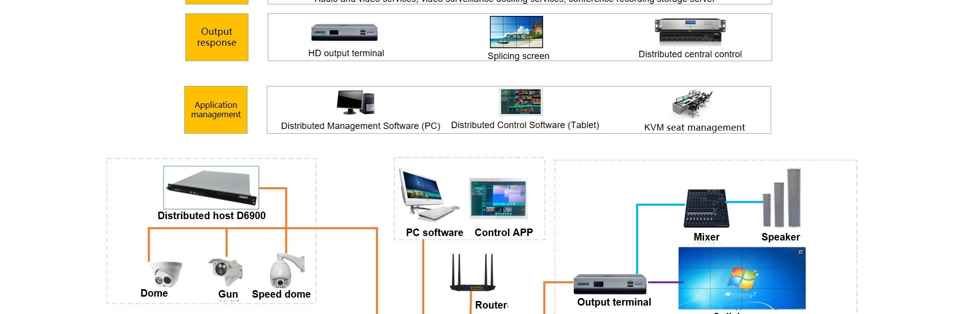 Цифровой распределенный выходной терминал 4K HD