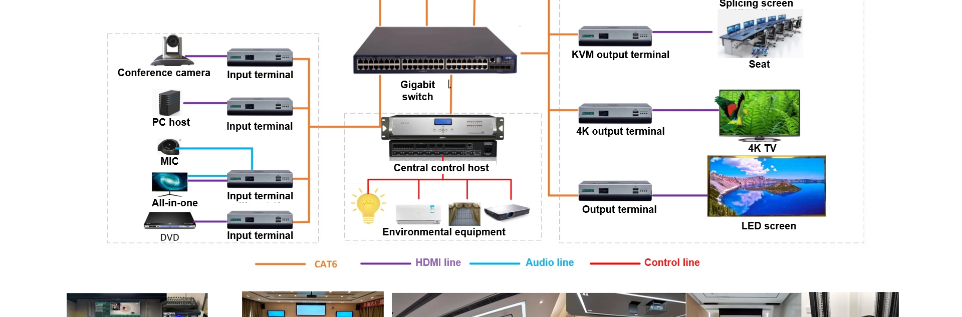 Распределенный выходной терминал 2K HD